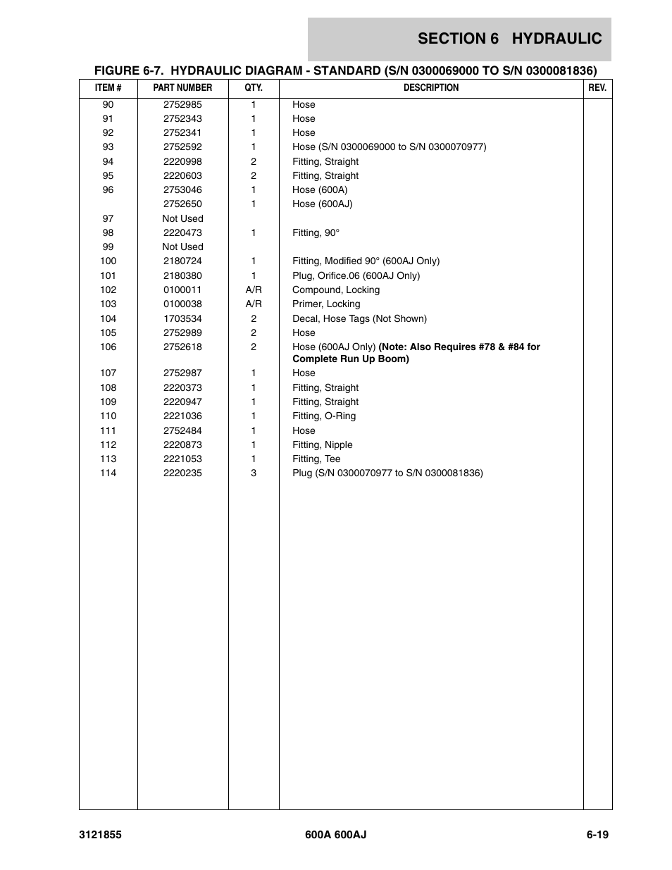 JLG 600A_AJ Parts Manual User Manual | Page 255 / 314