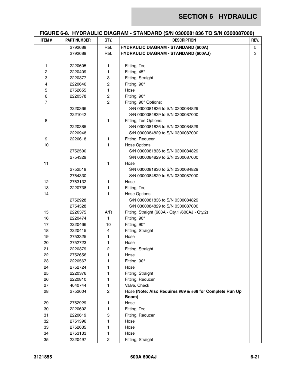 JLG 600A_AJ Parts Manual User Manual | Page 257 / 314