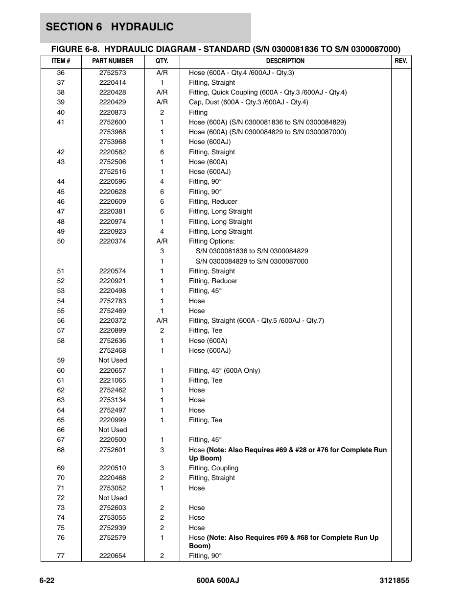 JLG 600A_AJ Parts Manual User Manual | Page 258 / 314