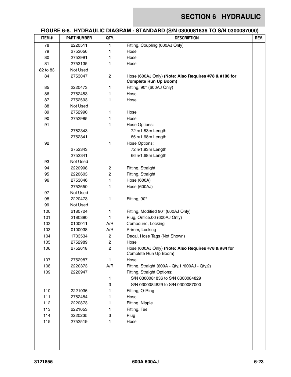 JLG 600A_AJ Parts Manual User Manual | Page 259 / 314