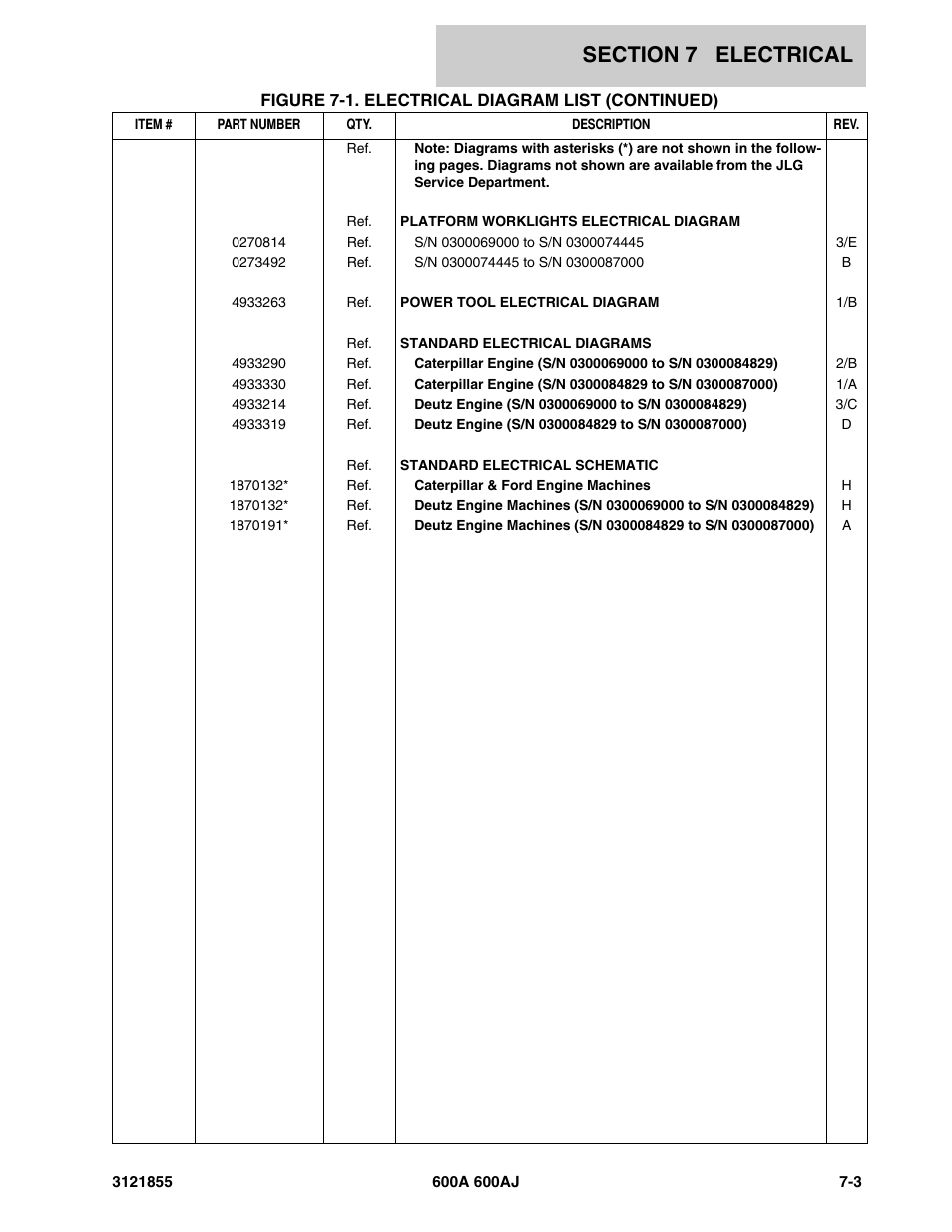 JLG 600A_AJ Parts Manual User Manual | Page 263 / 314