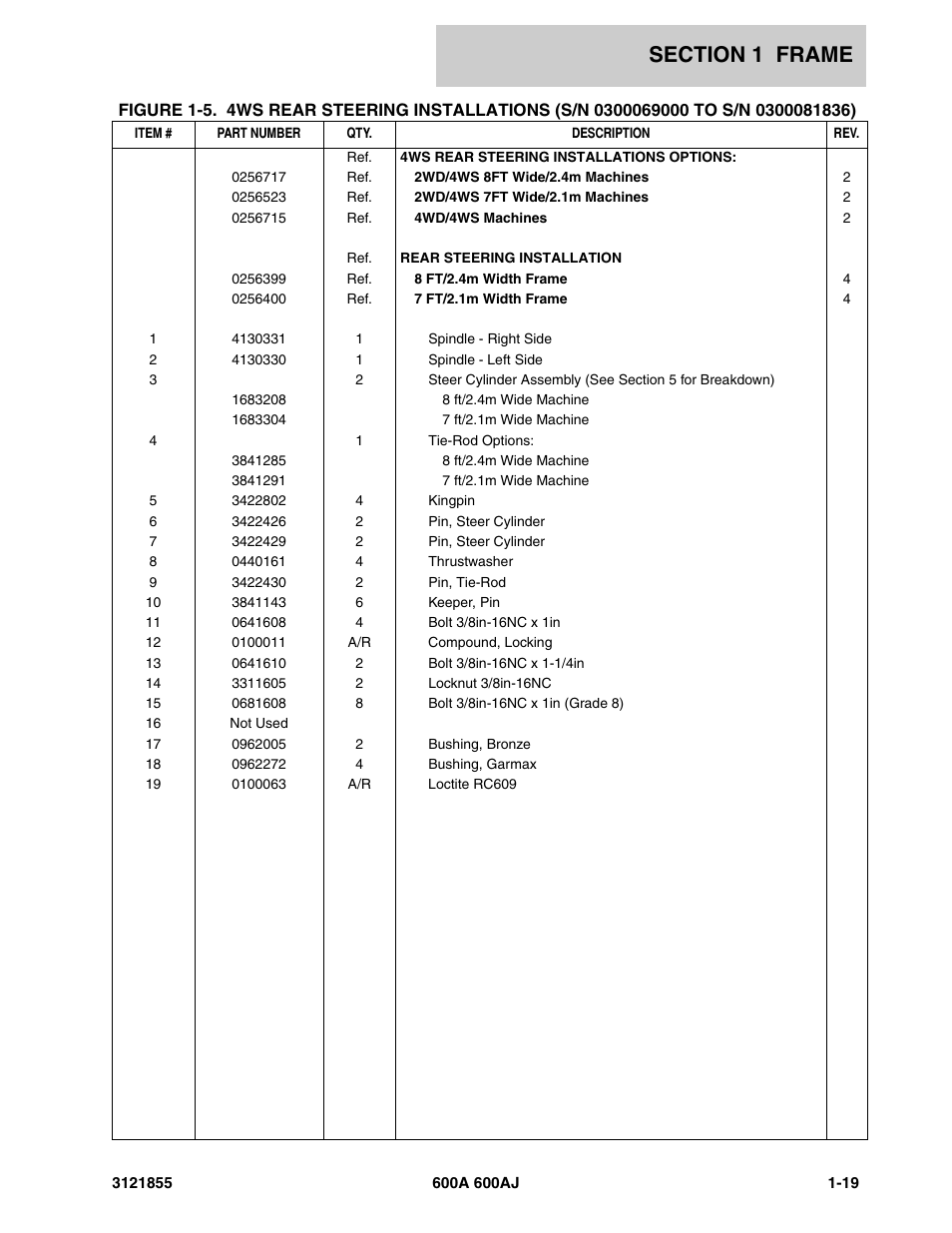 JLG 600A_AJ Parts Manual User Manual | Page 27 / 314