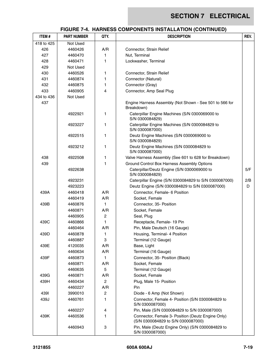 JLG 600A_AJ Parts Manual User Manual | Page 279 / 314
