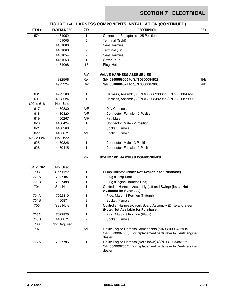 JLG 600A_AJ Parts Manual User Manual | Page 281 / 314