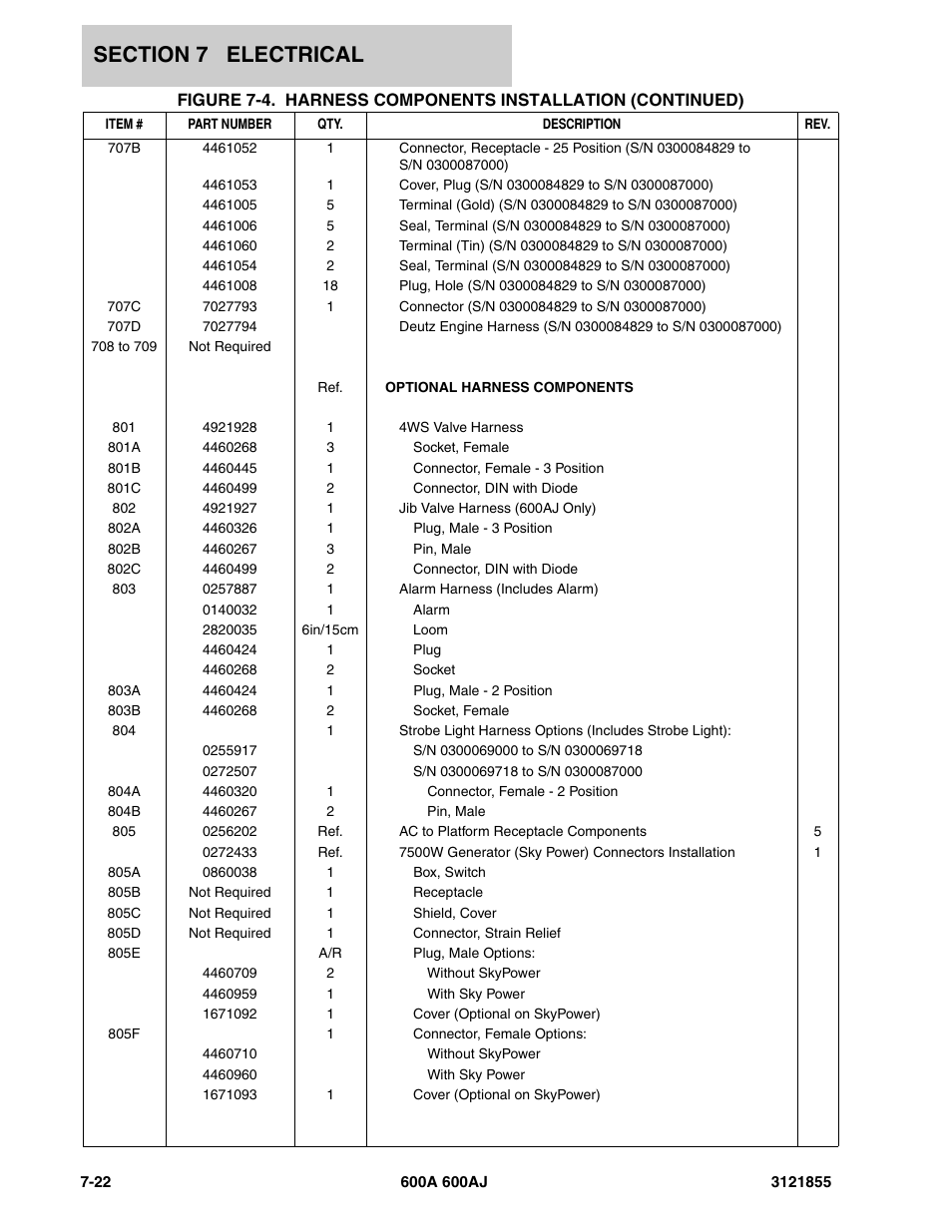 JLG 600A_AJ Parts Manual User Manual | Page 282 / 314