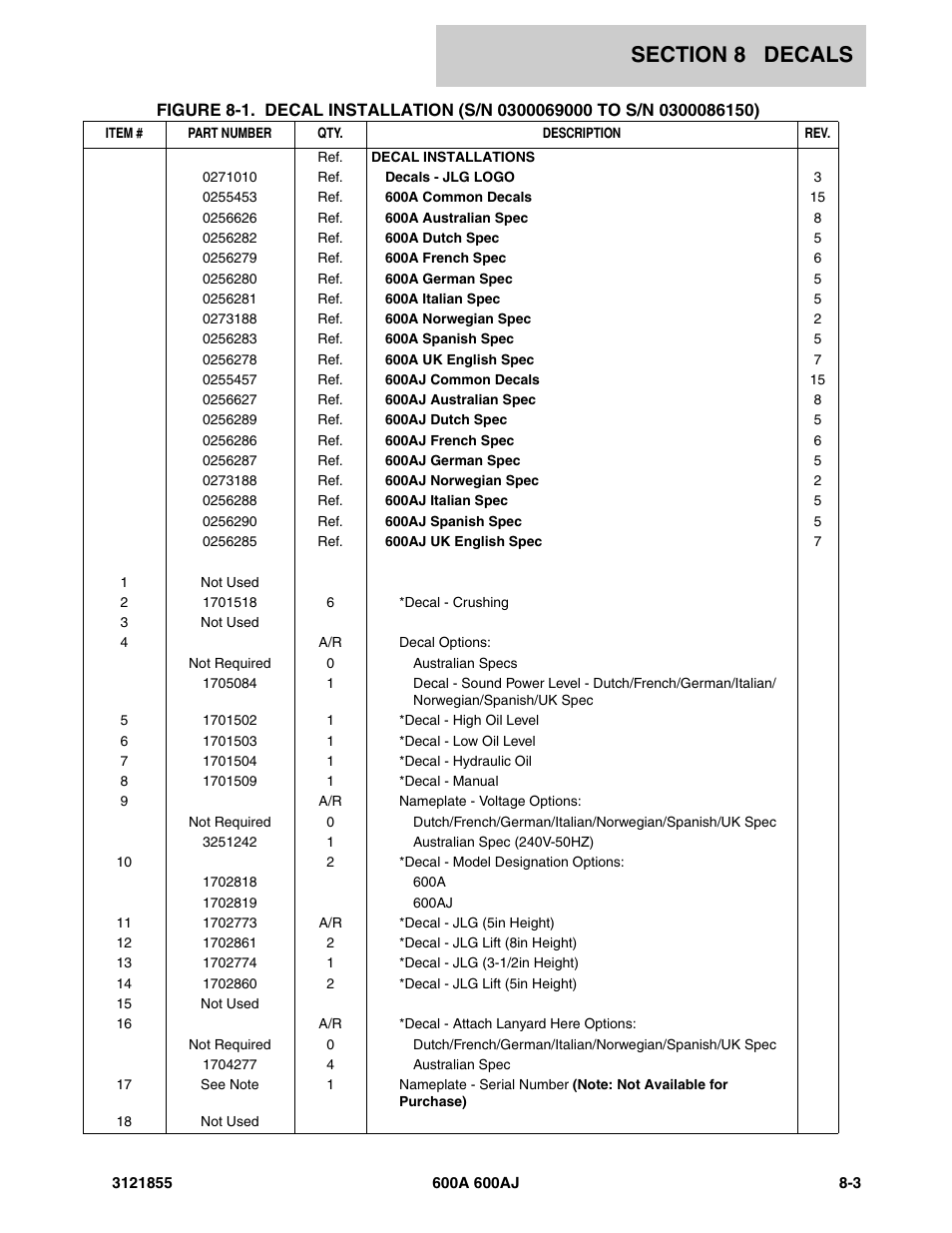 JLG 600A_AJ Parts Manual User Manual | Page 287 / 314