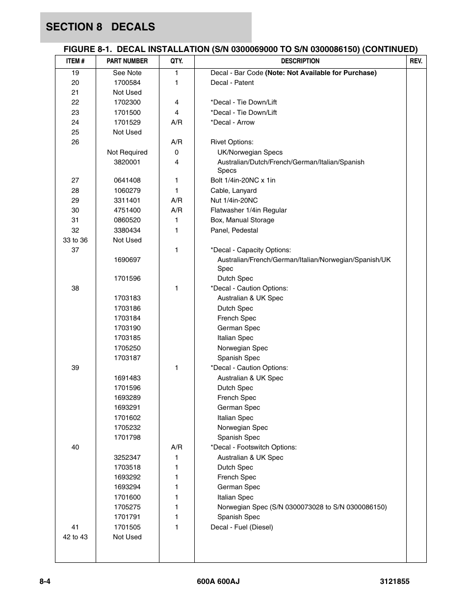 JLG 600A_AJ Parts Manual User Manual | Page 288 / 314