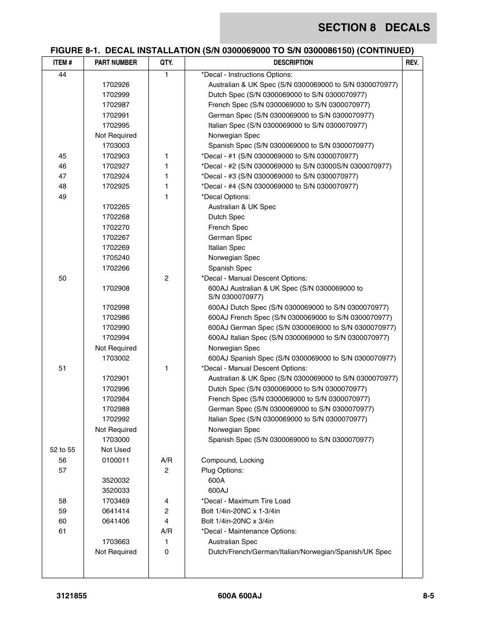 JLG 600A_AJ Parts Manual User Manual | Page 289 / 314
