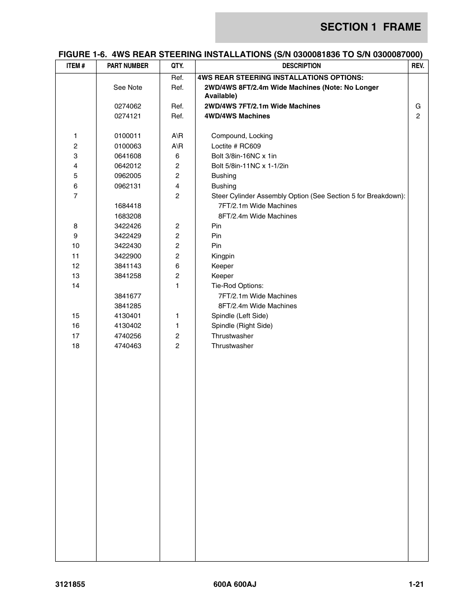 JLG 600A_AJ Parts Manual User Manual | Page 29 / 314