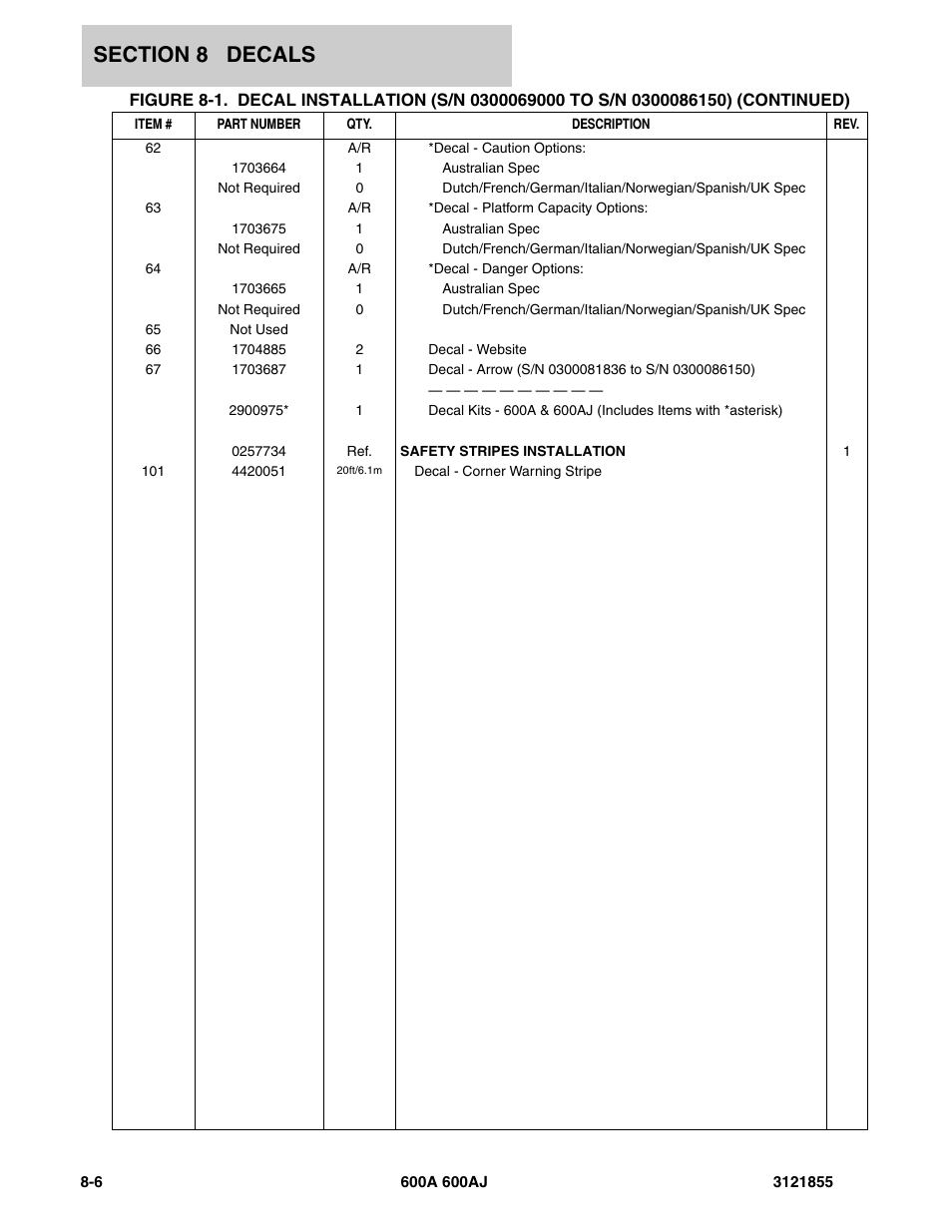 JLG 600A_AJ Parts Manual User Manual | Page 290 / 314