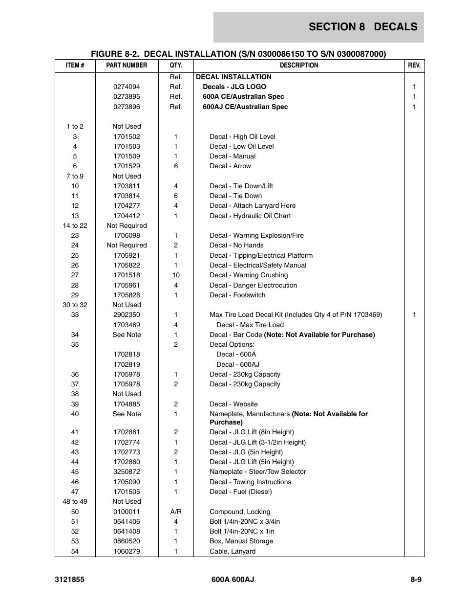 JLG 600A_AJ Parts Manual User Manual | Page 293 / 314