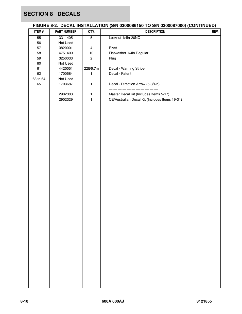 JLG 600A_AJ Parts Manual User Manual | Page 294 / 314