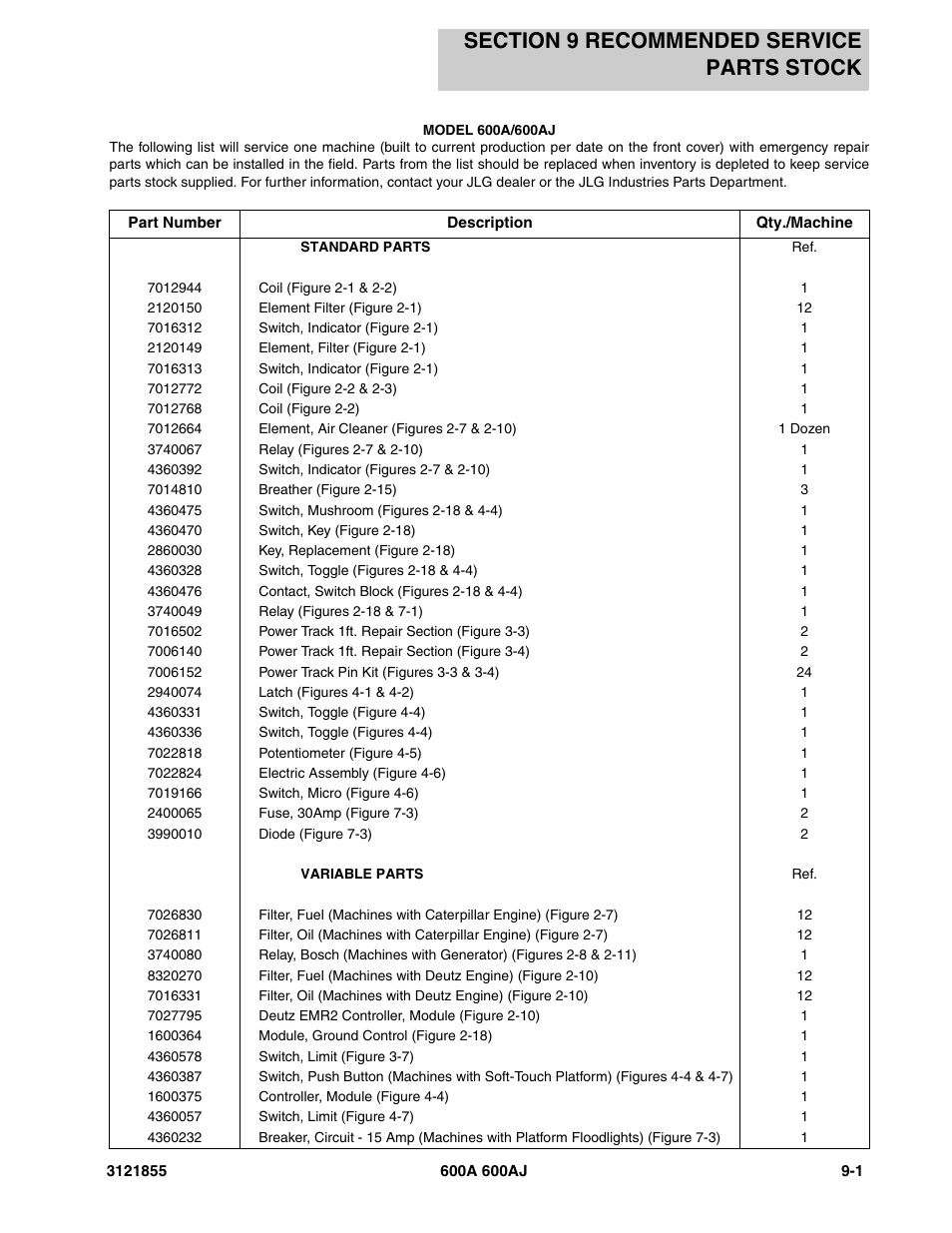 Section 9 recommended service parts stock, Section 9 - recommended service parts stock -1 | JLG 600A_AJ Parts Manual User Manual | Page 295 / 314