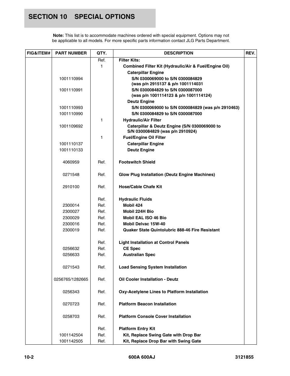JLG 600A_AJ Parts Manual User Manual | Page 298 / 314