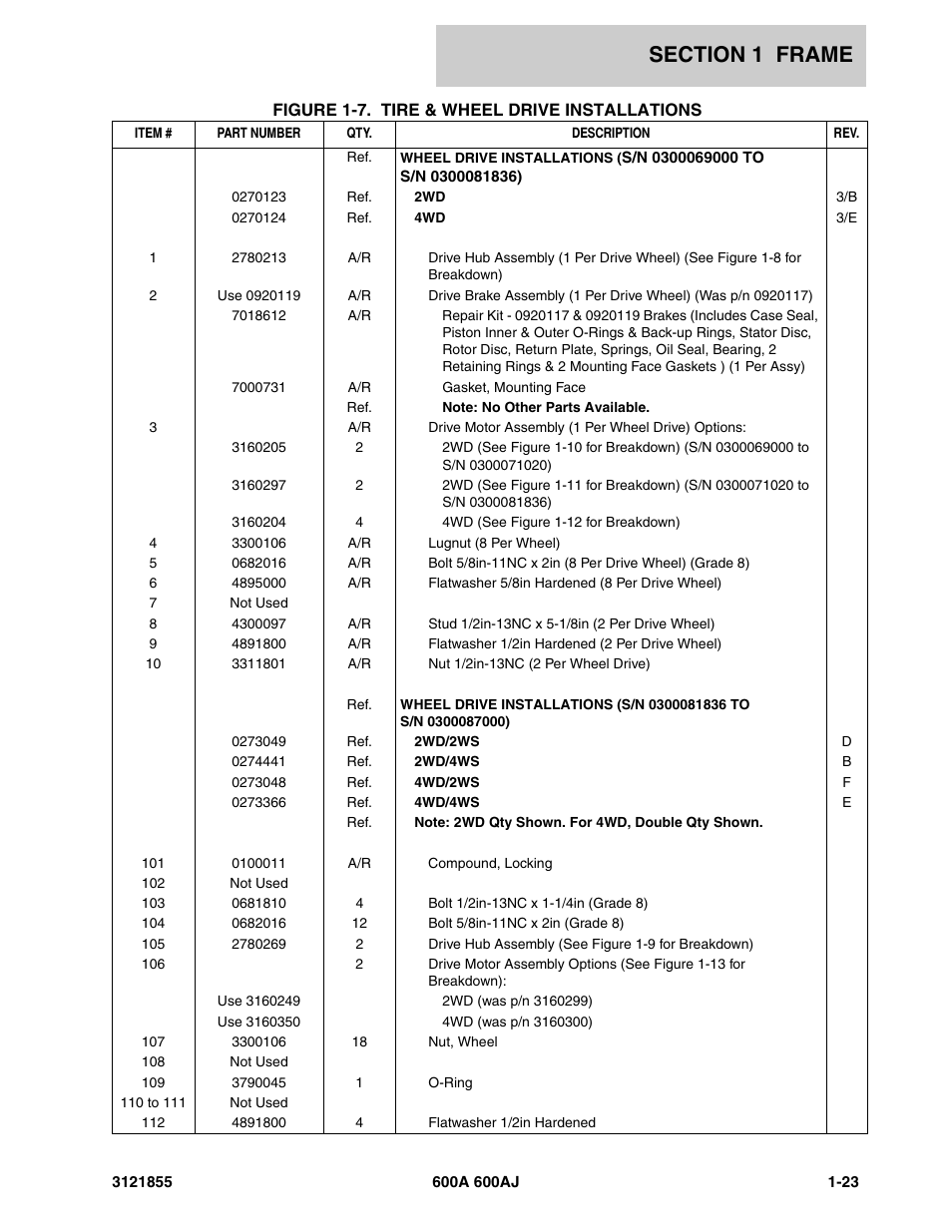 JLG 600A_AJ Parts Manual User Manual | Page 31 / 314