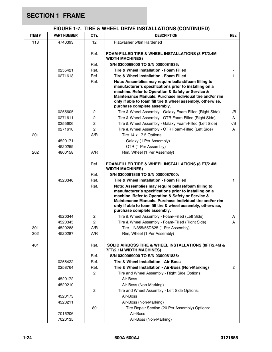 JLG 600A_AJ Parts Manual User Manual | Page 32 / 314