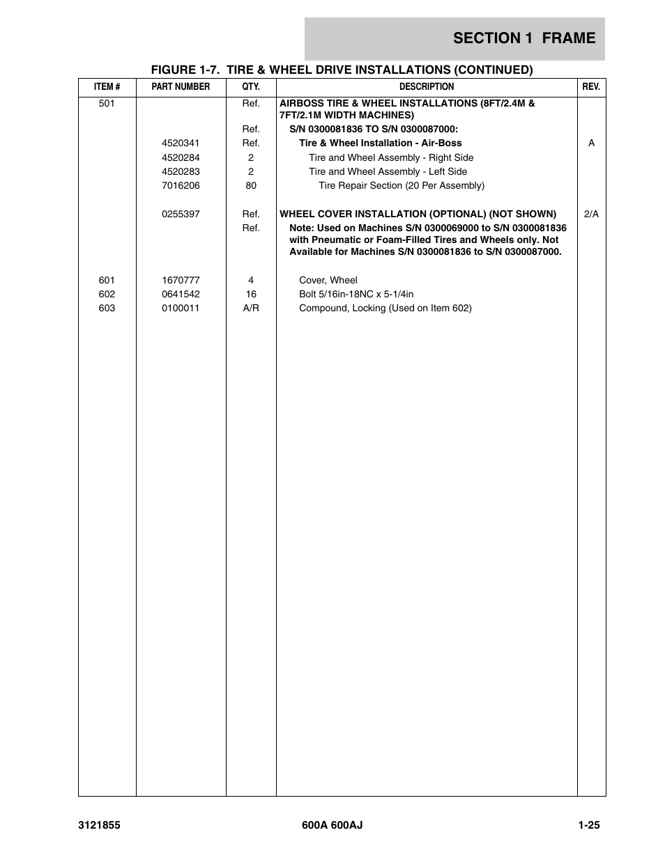 JLG 600A_AJ Parts Manual User Manual | Page 33 / 314