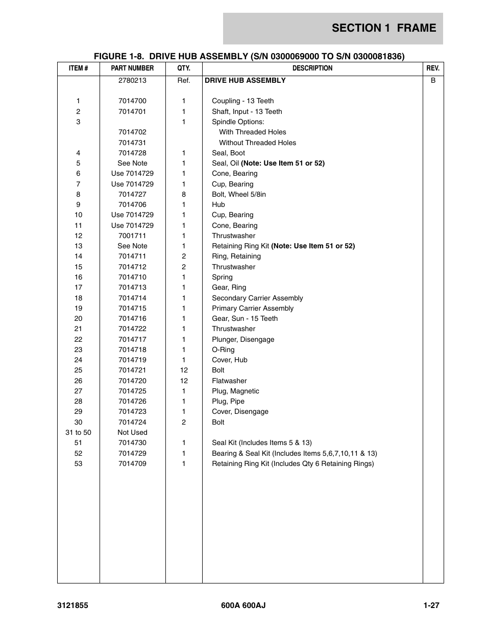 JLG 600A_AJ Parts Manual User Manual | Page 35 / 314