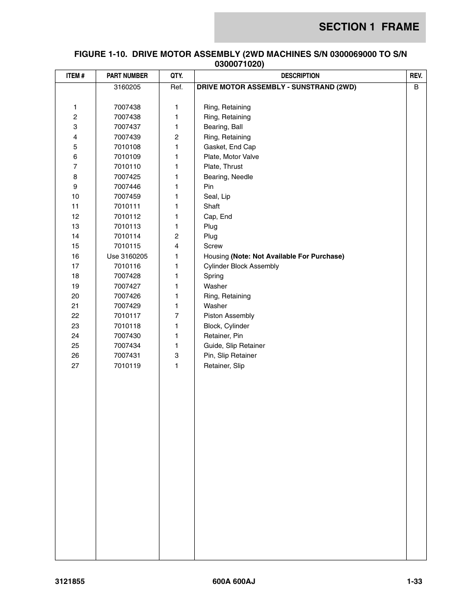 JLG 600A_AJ Parts Manual User Manual | Page 41 / 314