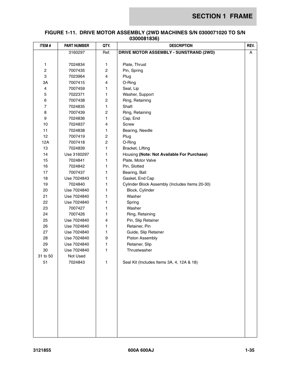 JLG 600A_AJ Parts Manual User Manual | Page 43 / 314
