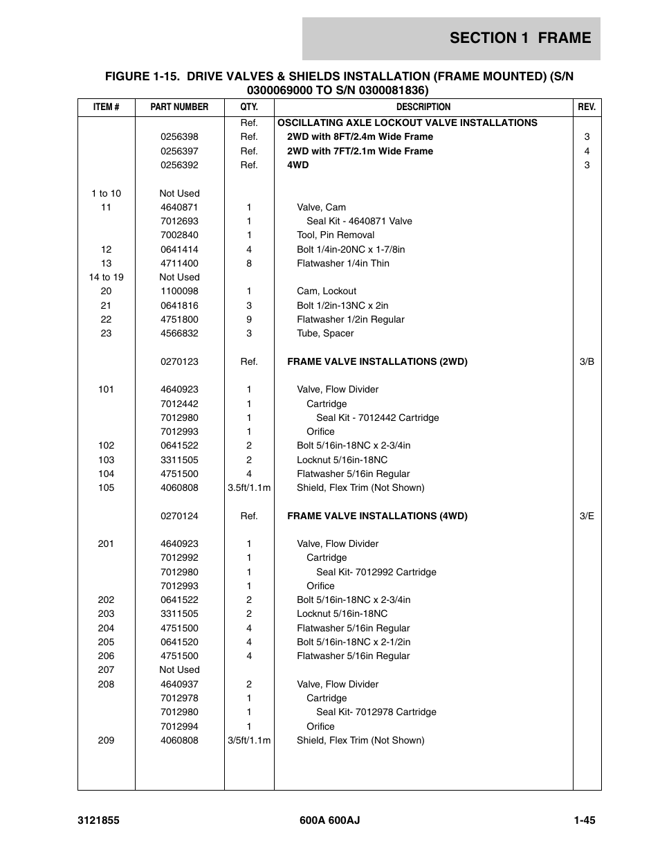 JLG 600A_AJ Parts Manual User Manual | Page 53 / 314