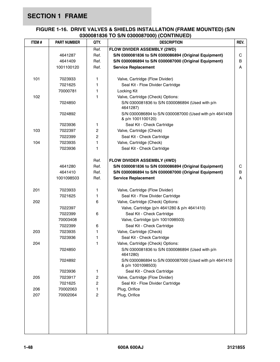 JLG 600A_AJ Parts Manual User Manual | Page 56 / 314