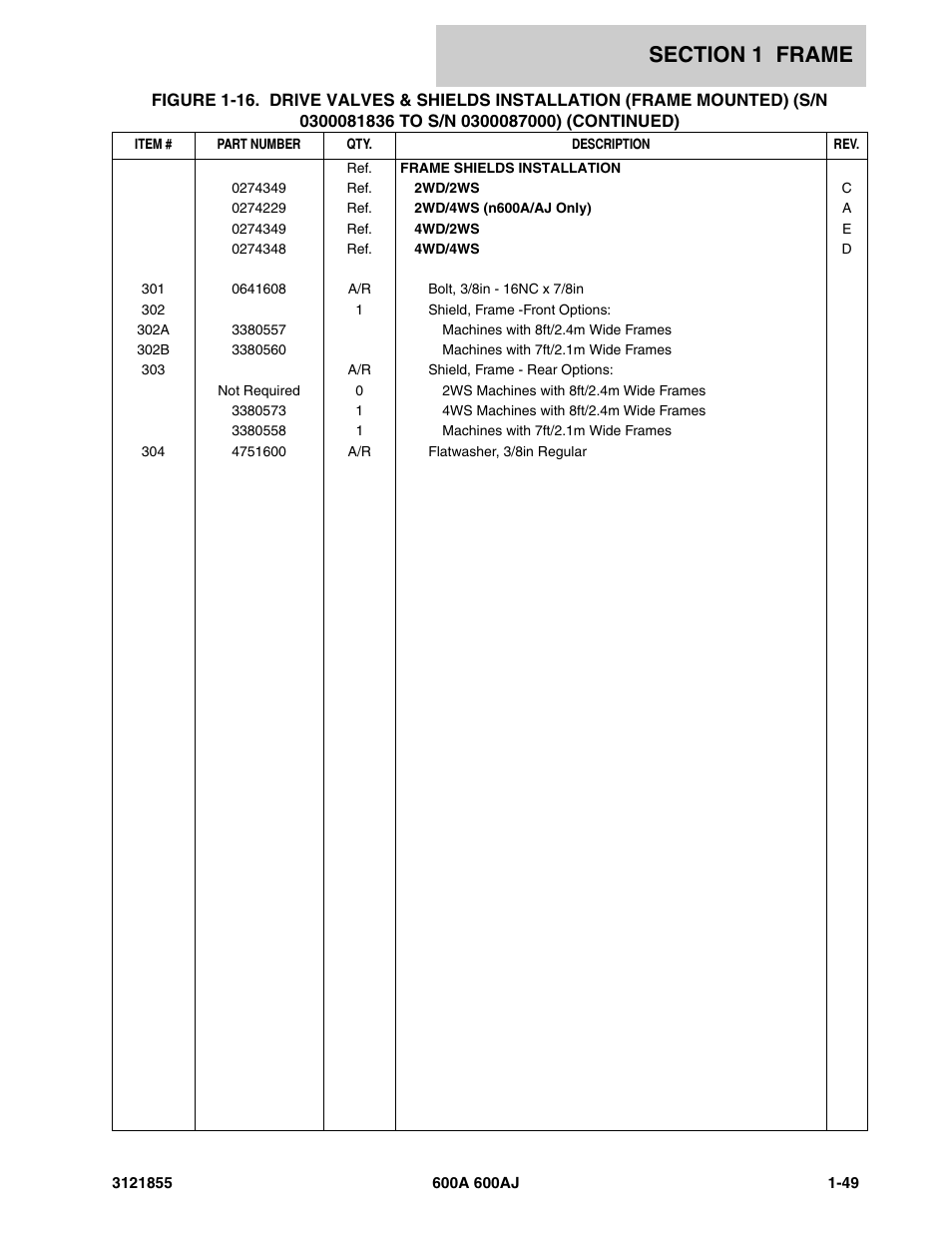 JLG 600A_AJ Parts Manual User Manual | Page 57 / 314