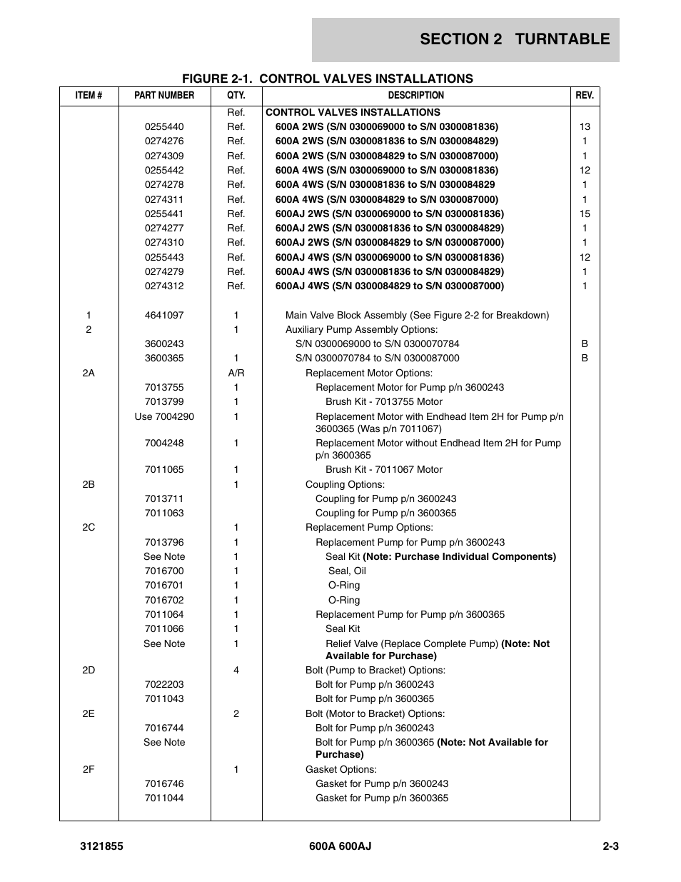 JLG 600A_AJ Parts Manual User Manual | Page 65 / 314