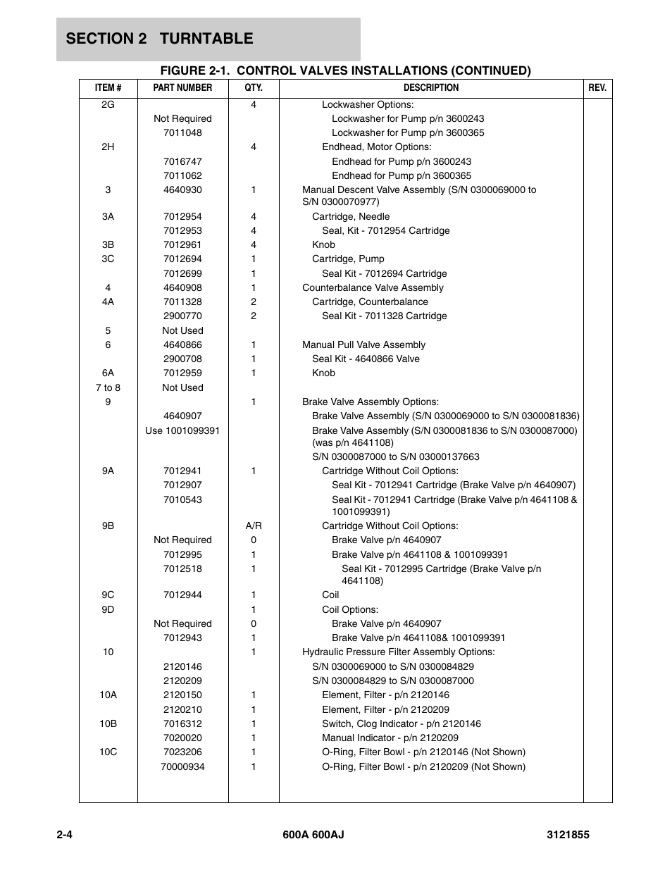 JLG 600A_AJ Parts Manual User Manual | Page 66 / 314