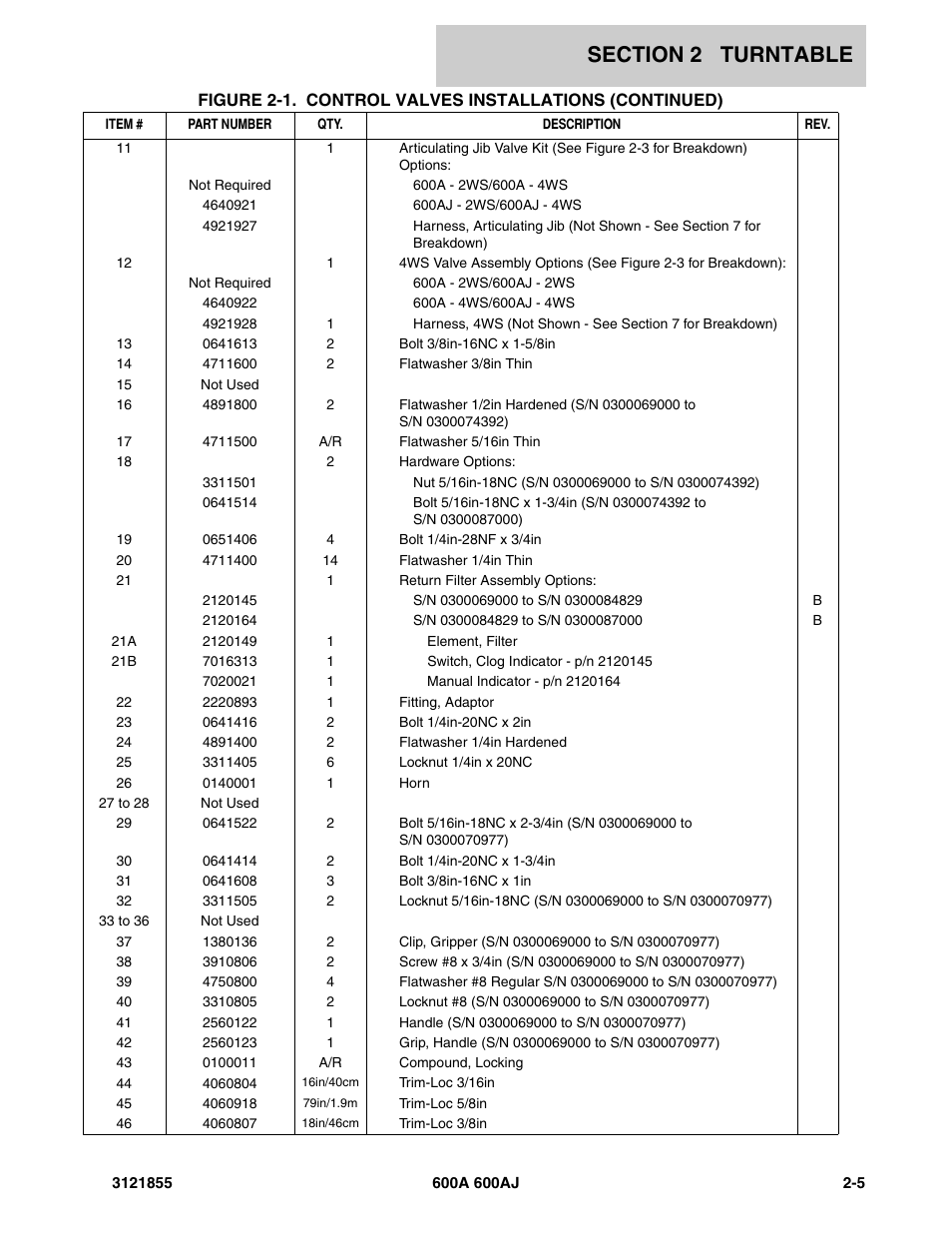 JLG 600A_AJ Parts Manual User Manual | Page 67 / 314