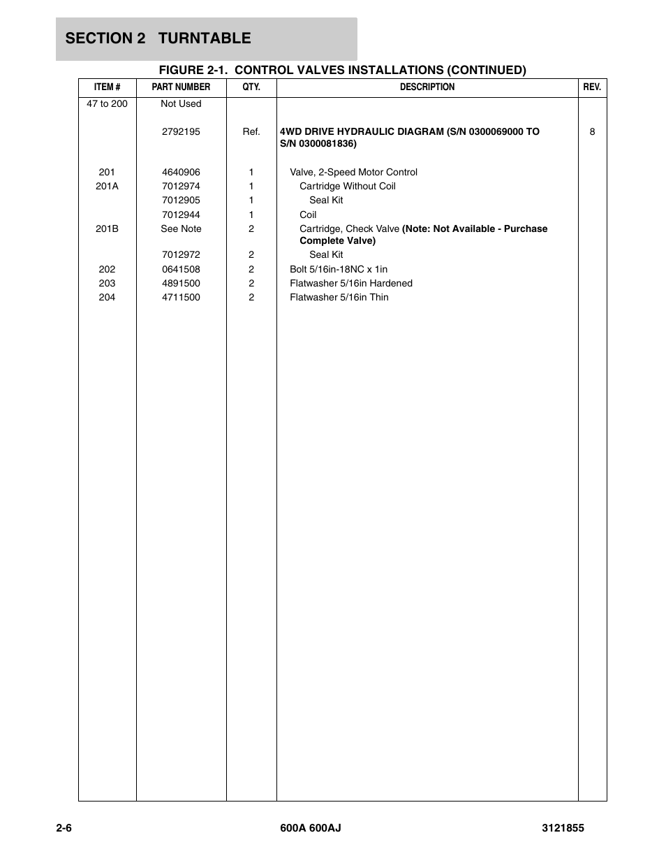 JLG 600A_AJ Parts Manual User Manual | Page 68 / 314