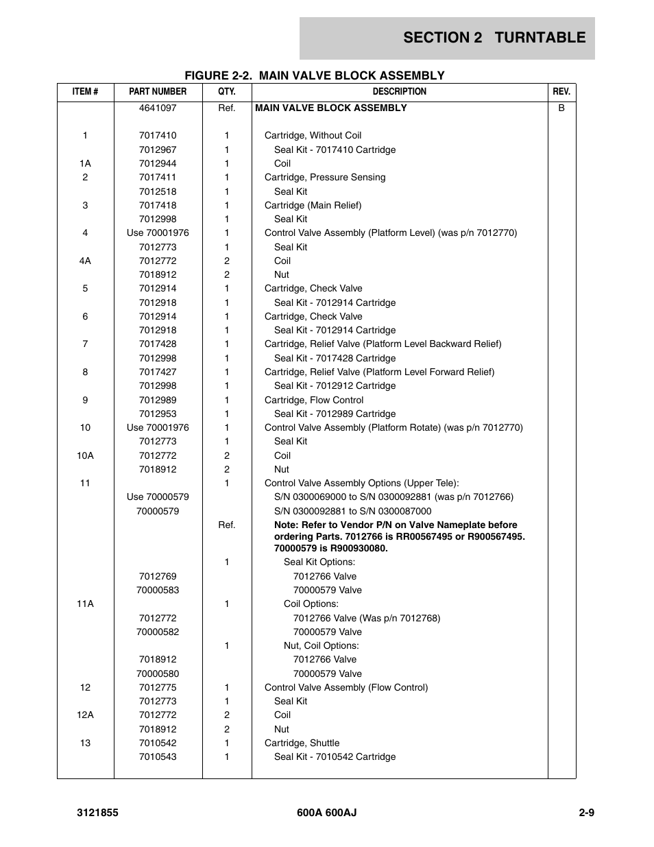 JLG 600A_AJ Parts Manual User Manual | Page 71 / 314