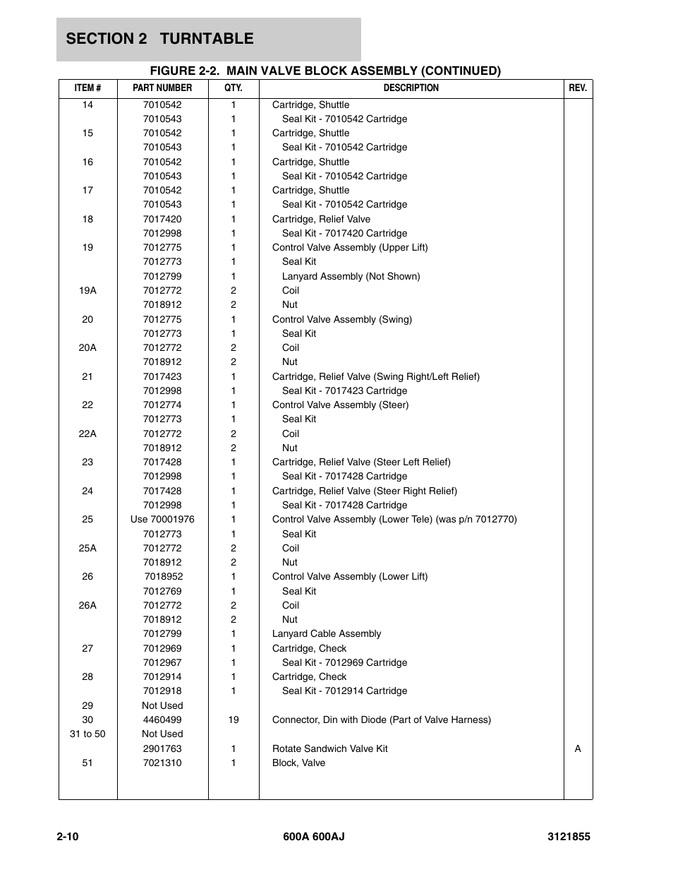 JLG 600A_AJ Parts Manual User Manual | Page 72 / 314