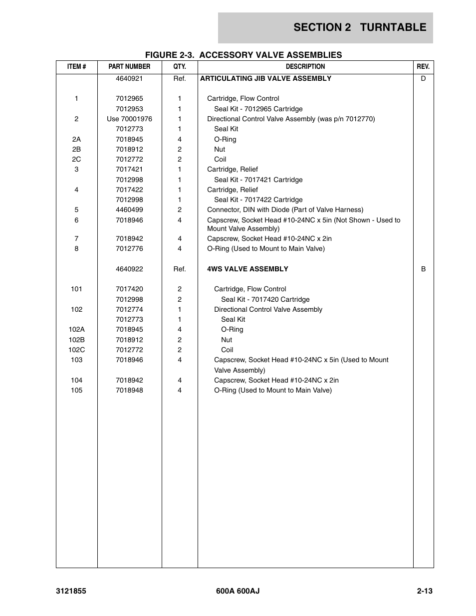 JLG 600A_AJ Parts Manual User Manual | Page 75 / 314