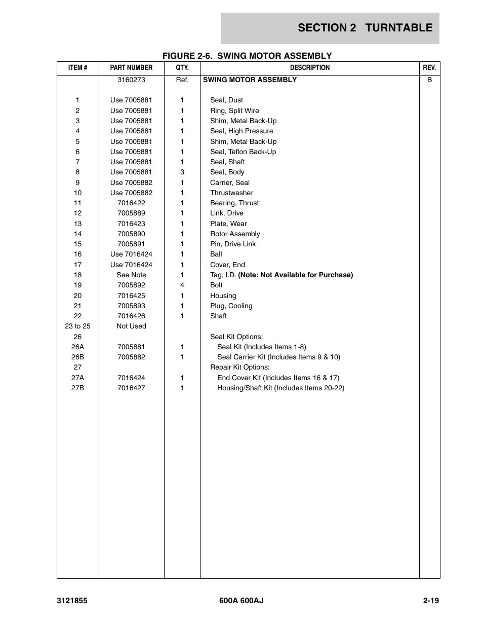JLG 600A_AJ Parts Manual User Manual | Page 81 / 314