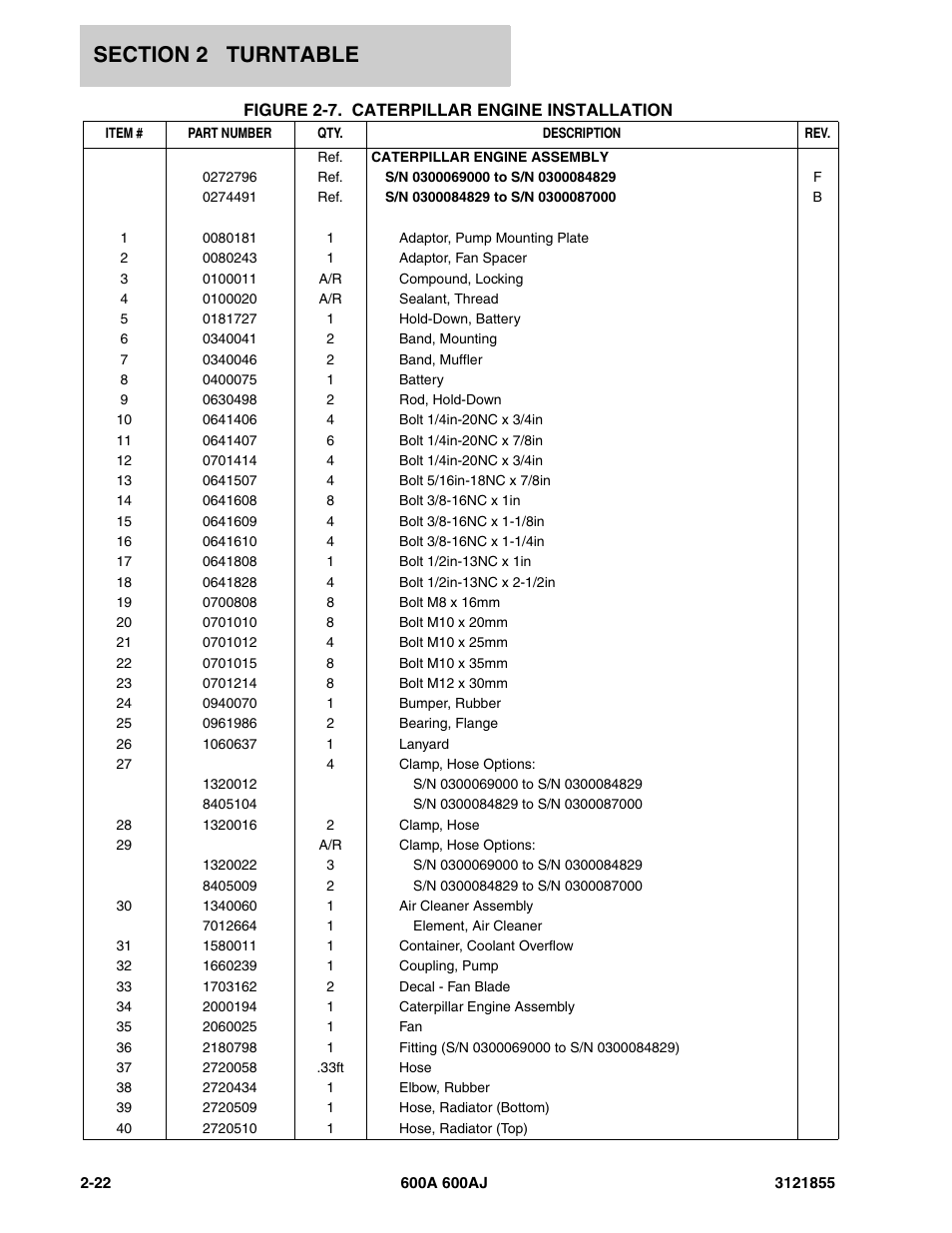 JLG 600A_AJ Parts Manual User Manual | Page 84 / 314