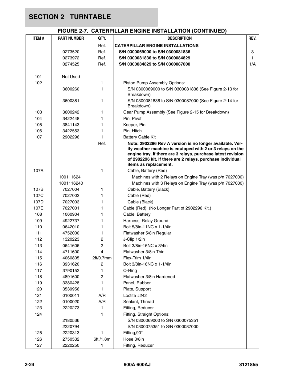 JLG 600A_AJ Parts Manual User Manual | Page 86 / 314