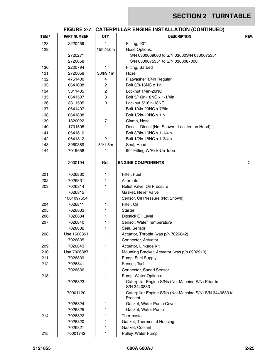 JLG 600A_AJ Parts Manual User Manual | Page 87 / 314