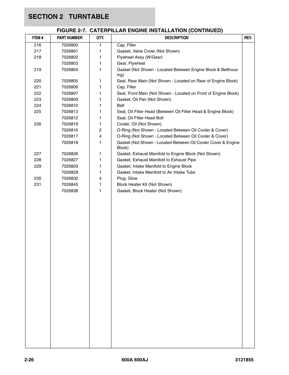 JLG 600A_AJ Parts Manual User Manual | Page 88 / 314