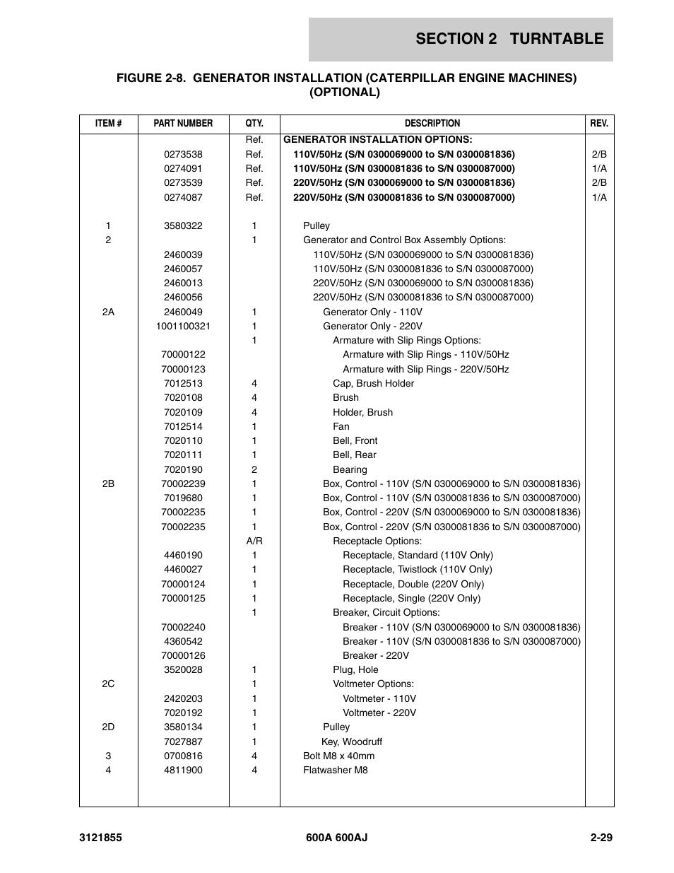 JLG 600A_AJ Parts Manual User Manual | Page 91 / 314