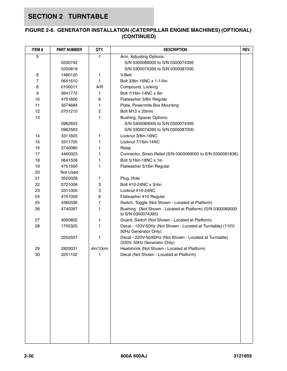 JLG 600A_AJ Parts Manual User Manual | Page 92 / 314