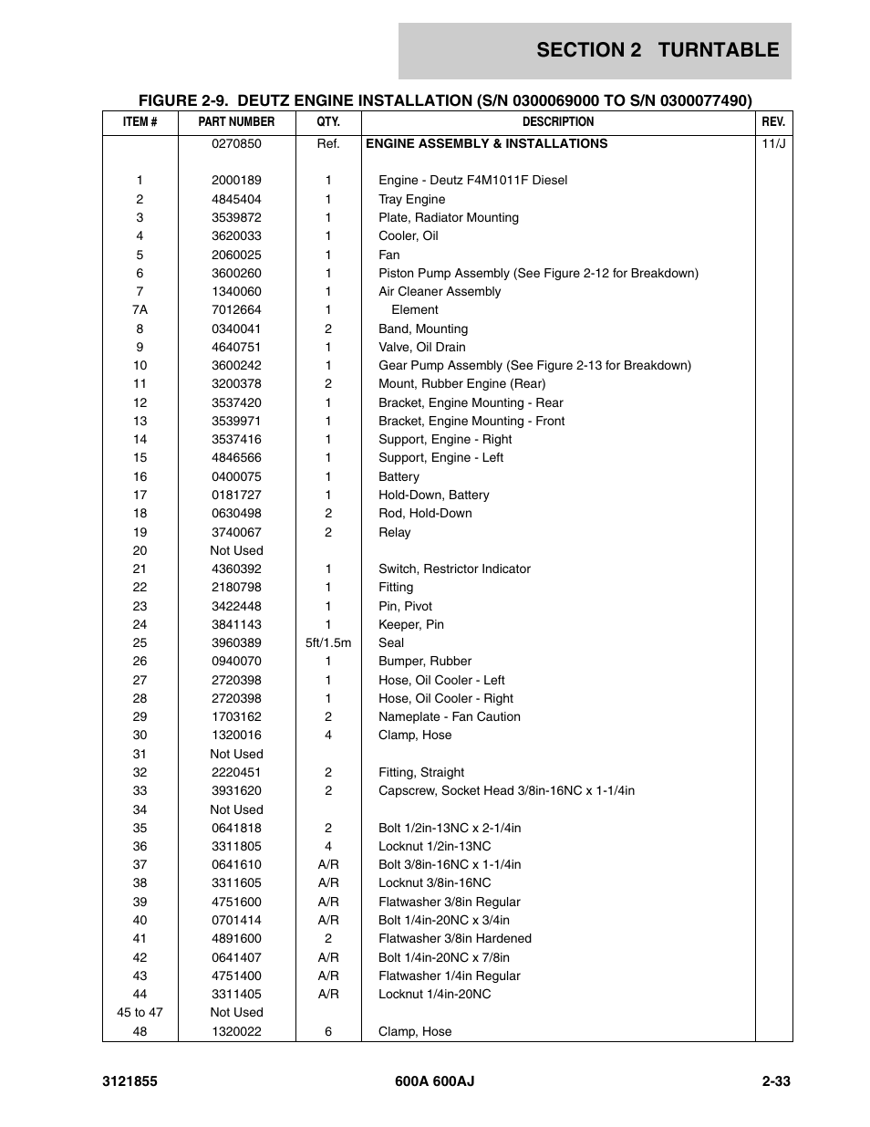 JLG 600A_AJ Parts Manual User Manual | Page 95 / 314