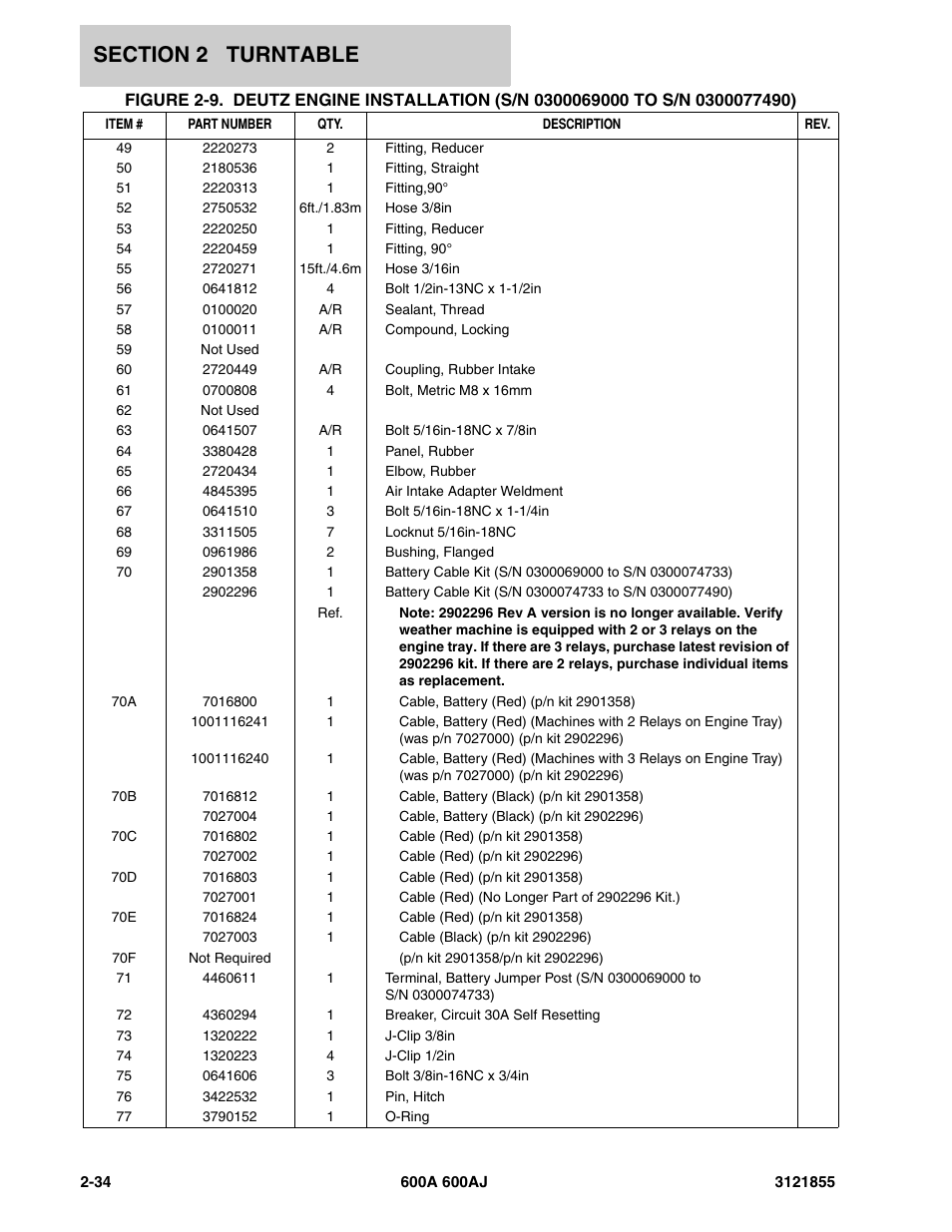 JLG 600A_AJ Parts Manual User Manual | Page 96 / 314
