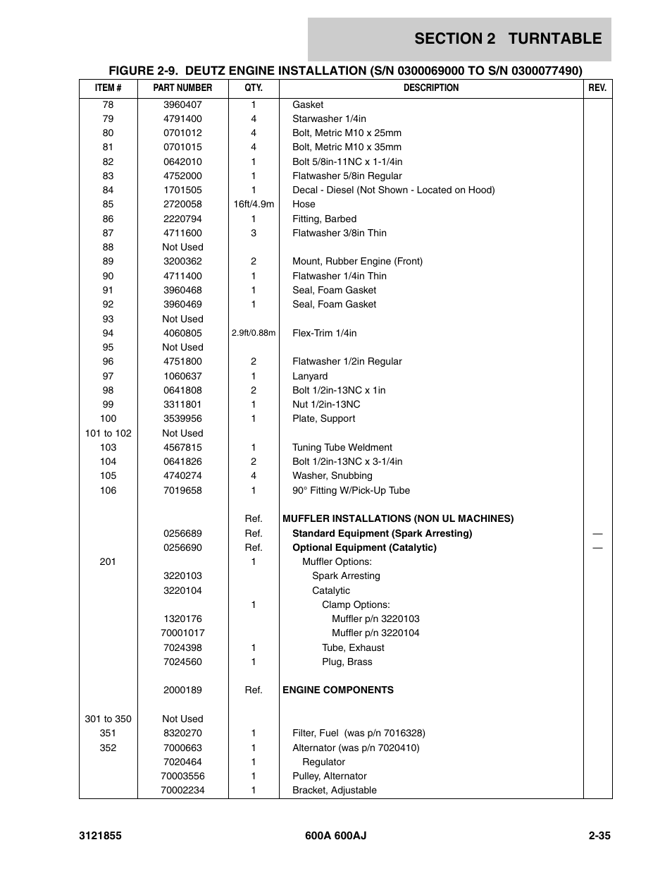 JLG 600A_AJ Parts Manual User Manual | Page 97 / 314