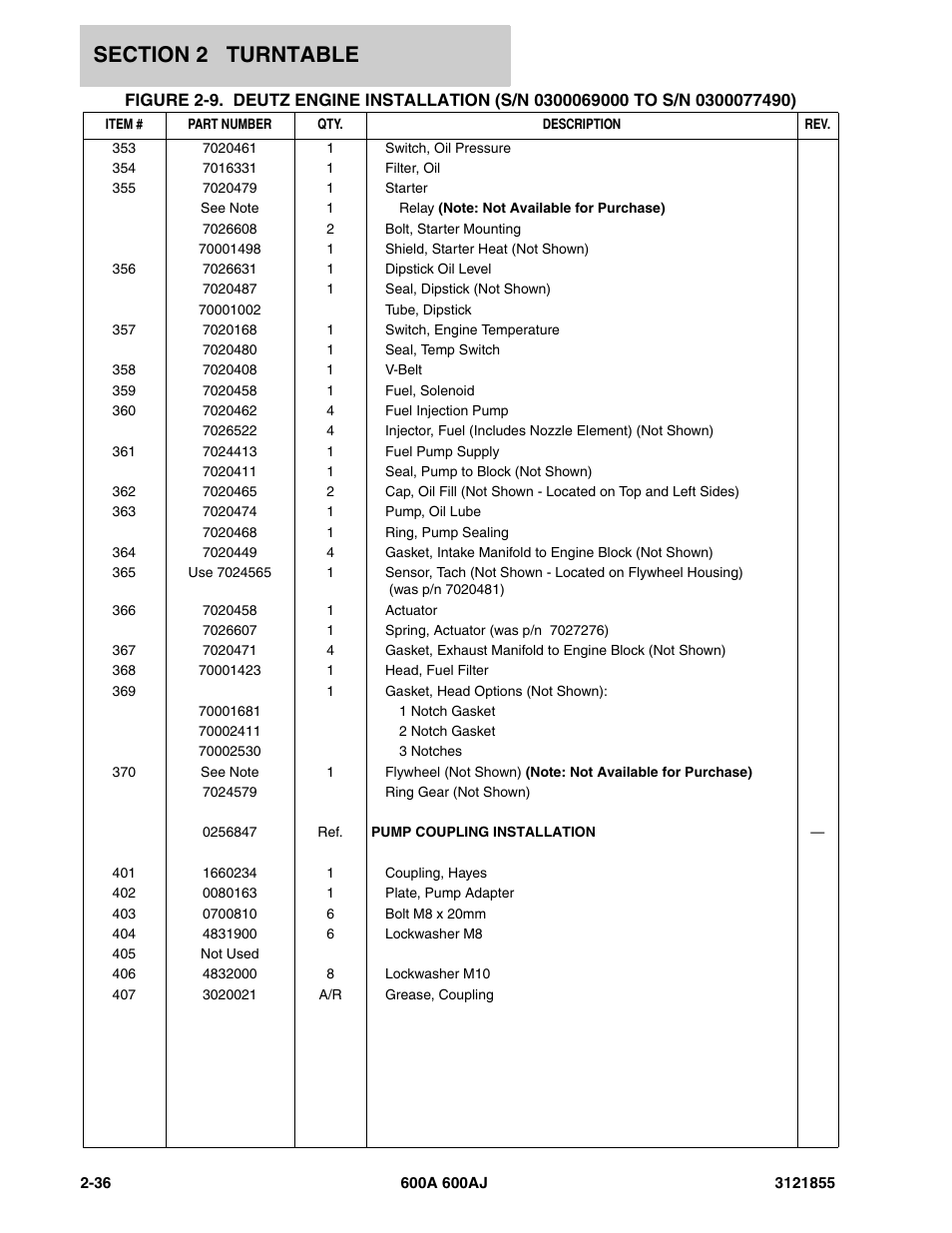 JLG 600A_AJ Parts Manual User Manual | Page 98 / 314