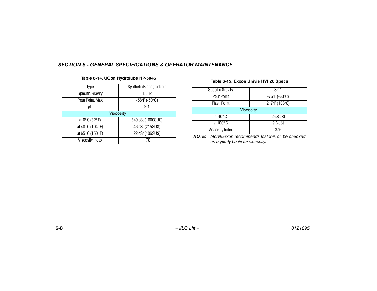 JLG 740AJ Operator Manual User Manual | Page 100 / 132