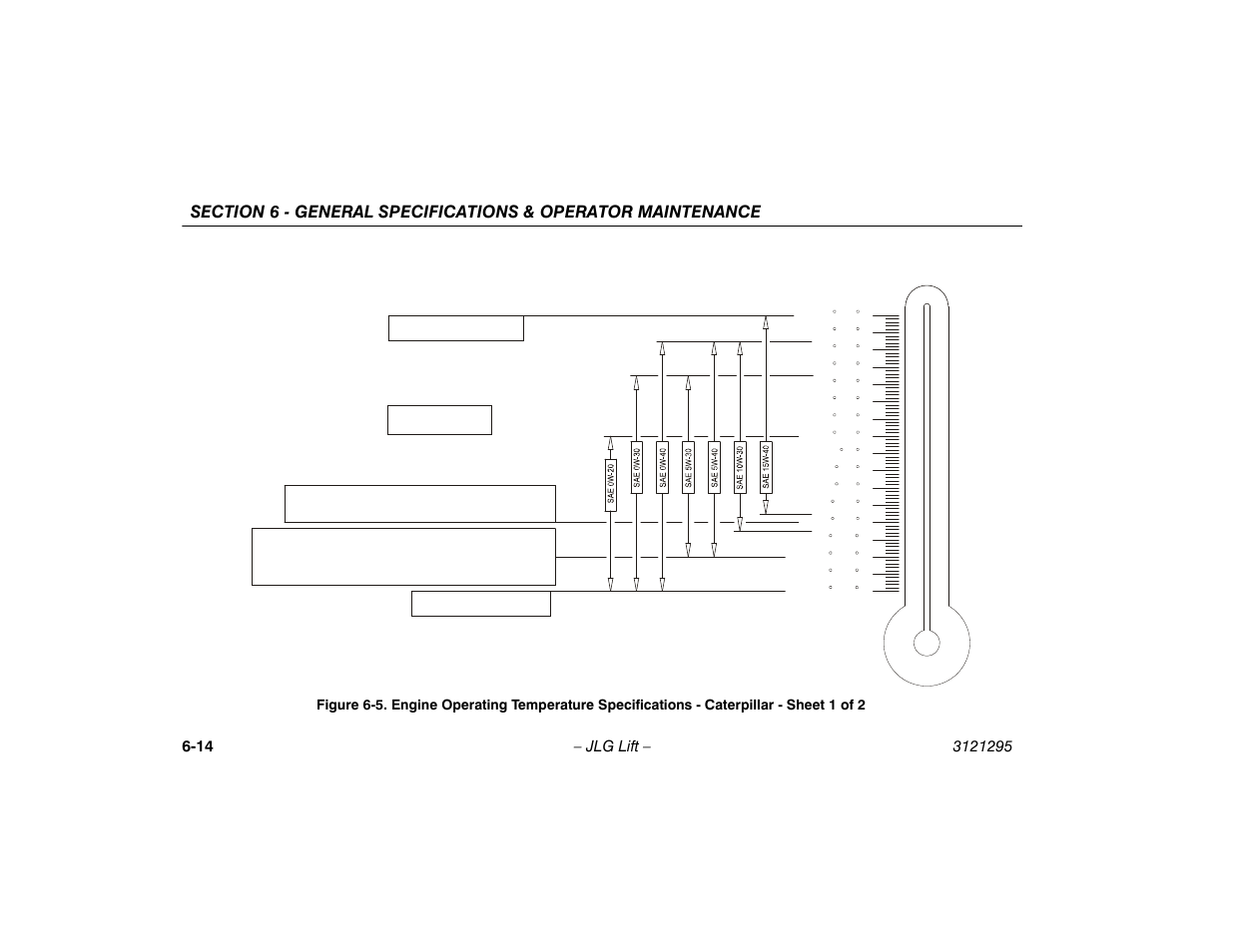 Engine operating temperature specifications, Caterpillar - sheet 1 of 2 -14 | JLG 740AJ Operator Manual User Manual | Page 106 / 132