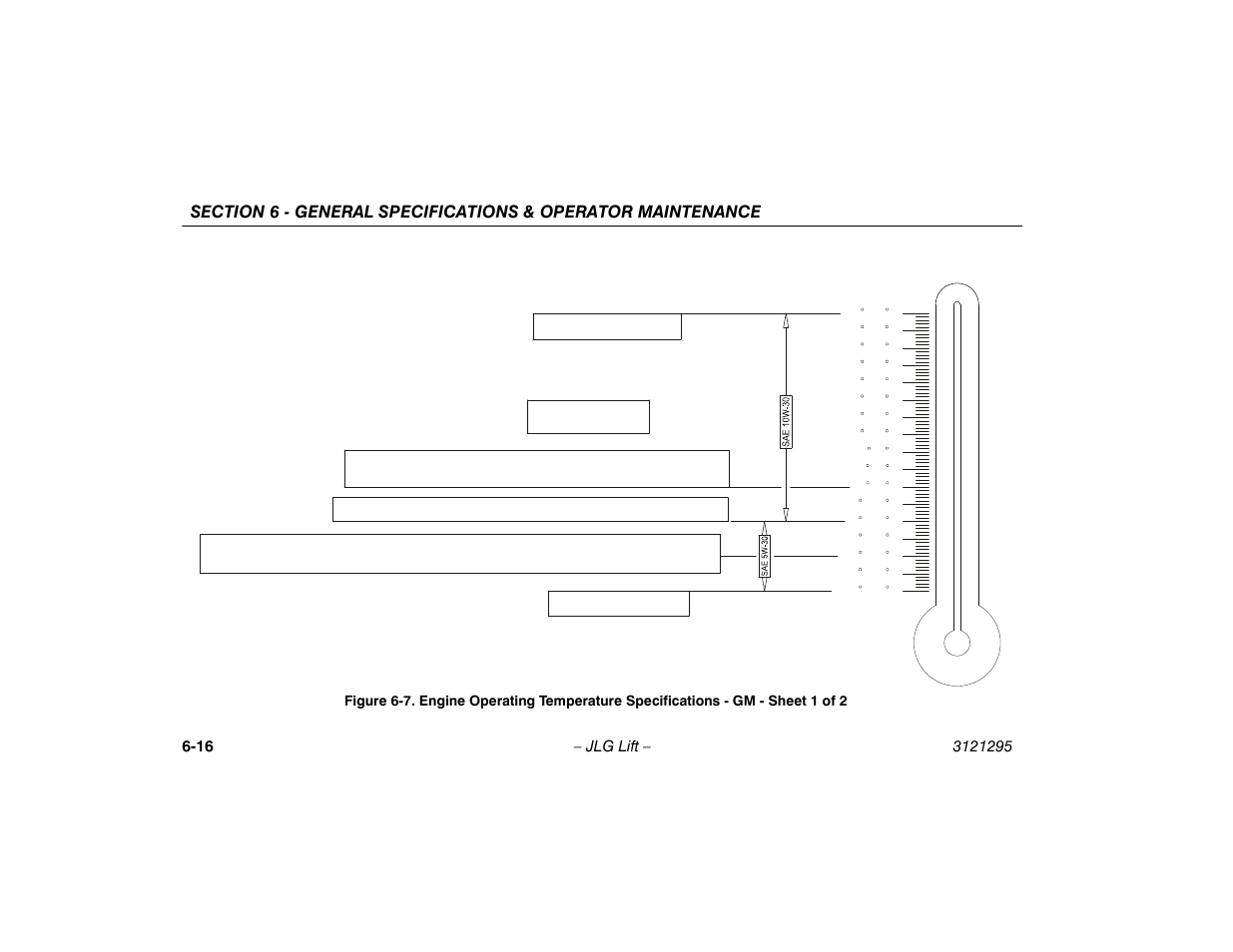 Engine operating temperature specifications - gm, Sheet 1 of 2 -16 | JLG 740AJ Operator Manual User Manual | Page 108 / 132