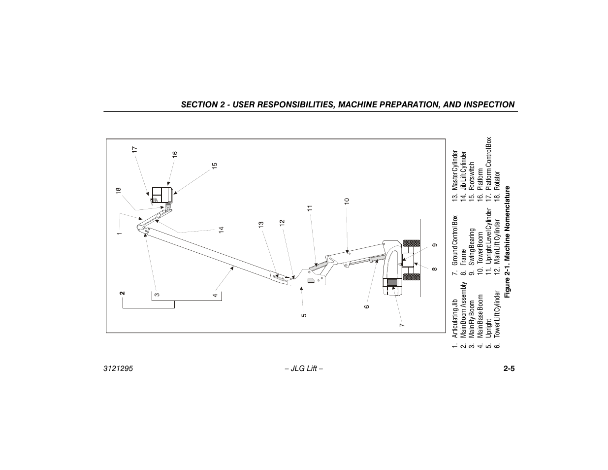 Machine nomenclature -5 | JLG 740AJ Operator Manual User Manual | Page 25 / 132