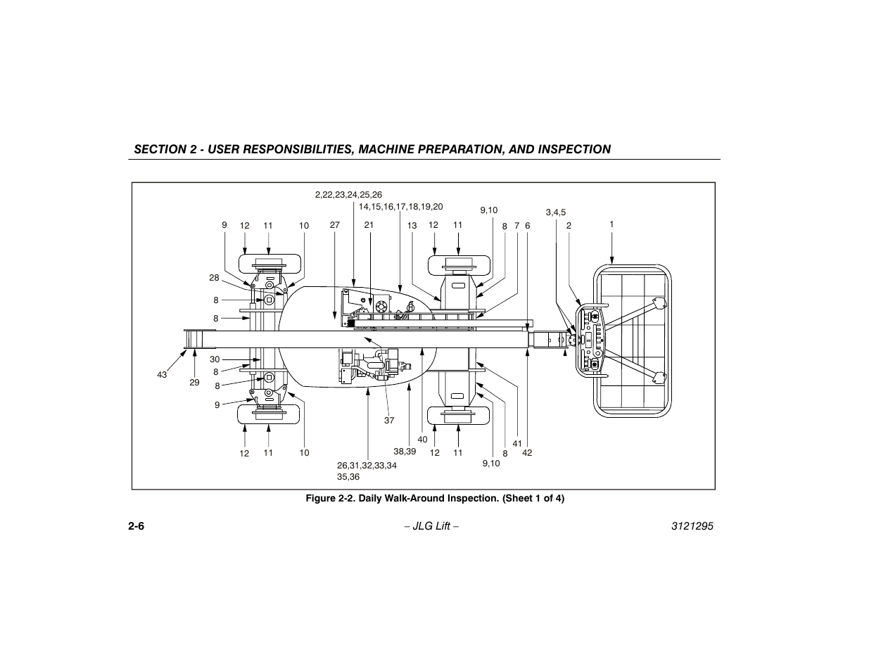 Daily walk-around inspection. (sheet 1 of 4) -6 | JLG 740AJ Operator Manual User Manual | Page 26 / 132